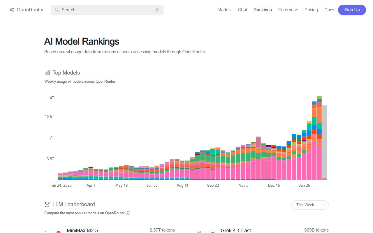 OpenRouter Rankings screenshot