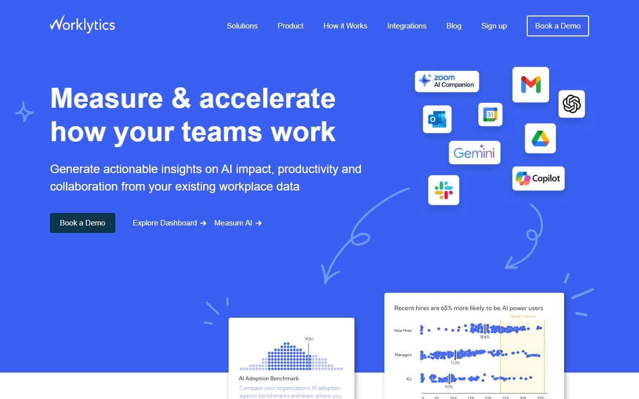 Worklytics screenshot